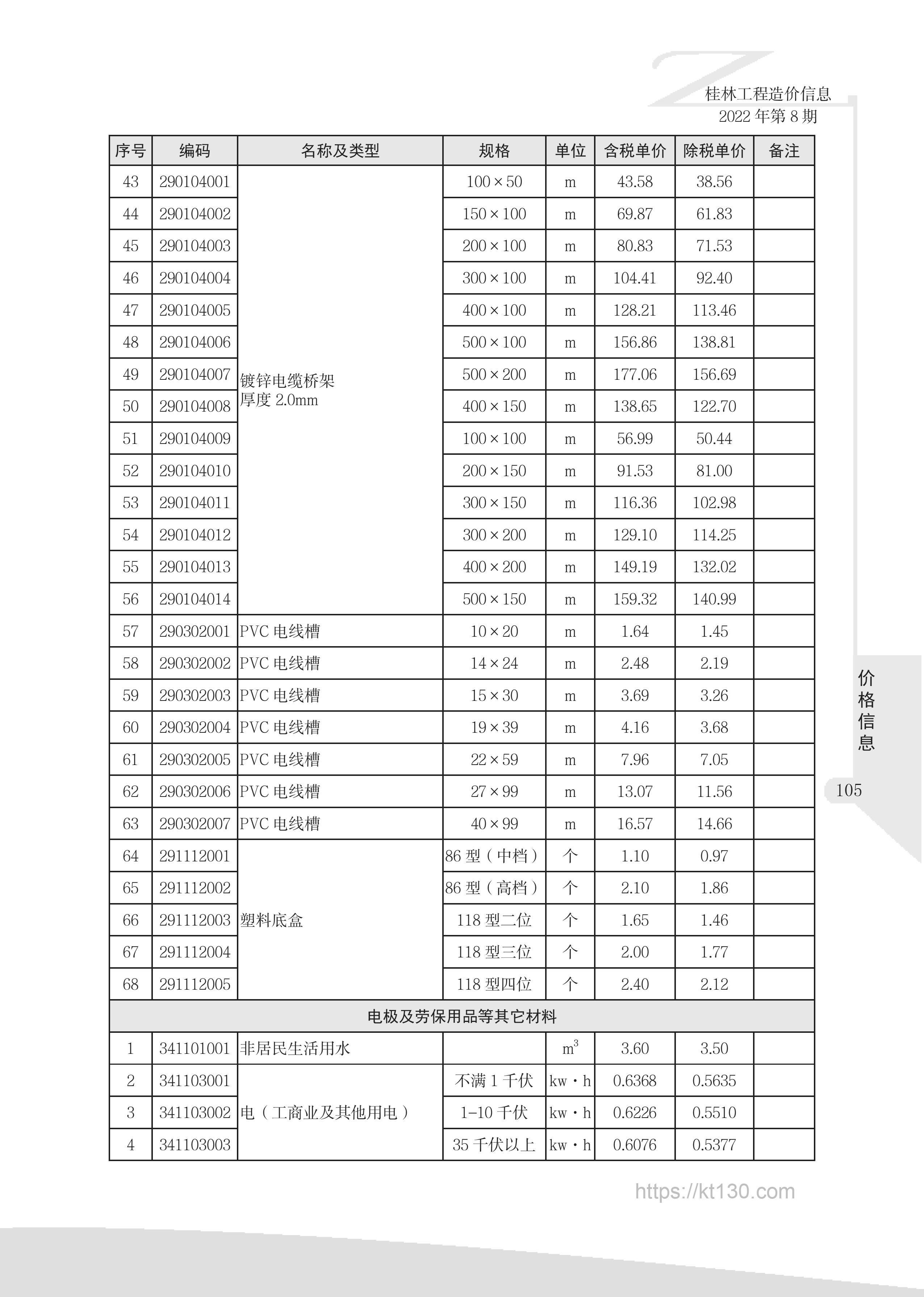 广西桂林市2022年8月份电极及劳保用品等其他材料工程价